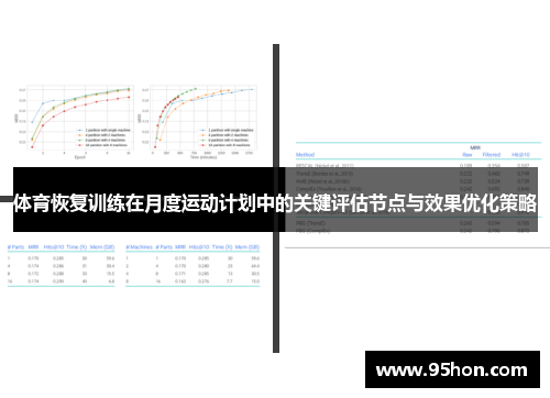 体育恢复训练在月度运动计划中的关键评估节点与效果优化策略