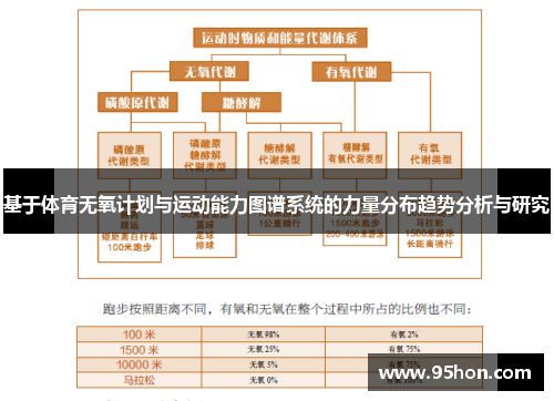 基于体育无氧计划与运动能力图谱系统的力量分布趋势分析与研究
